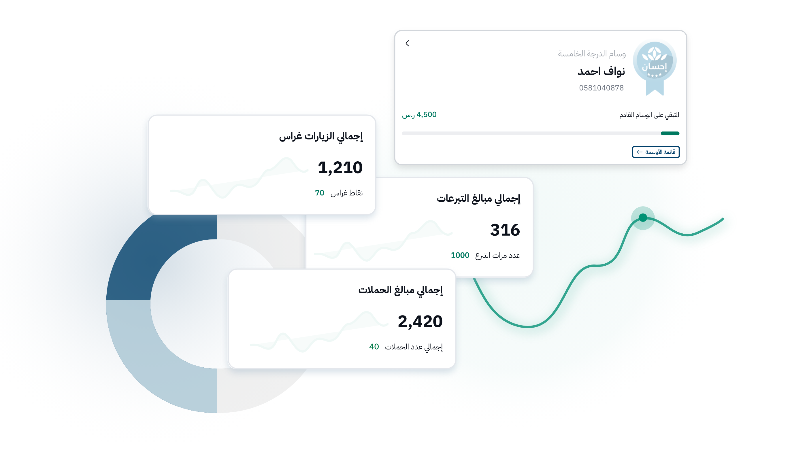 تتبَّع نشاطاتك